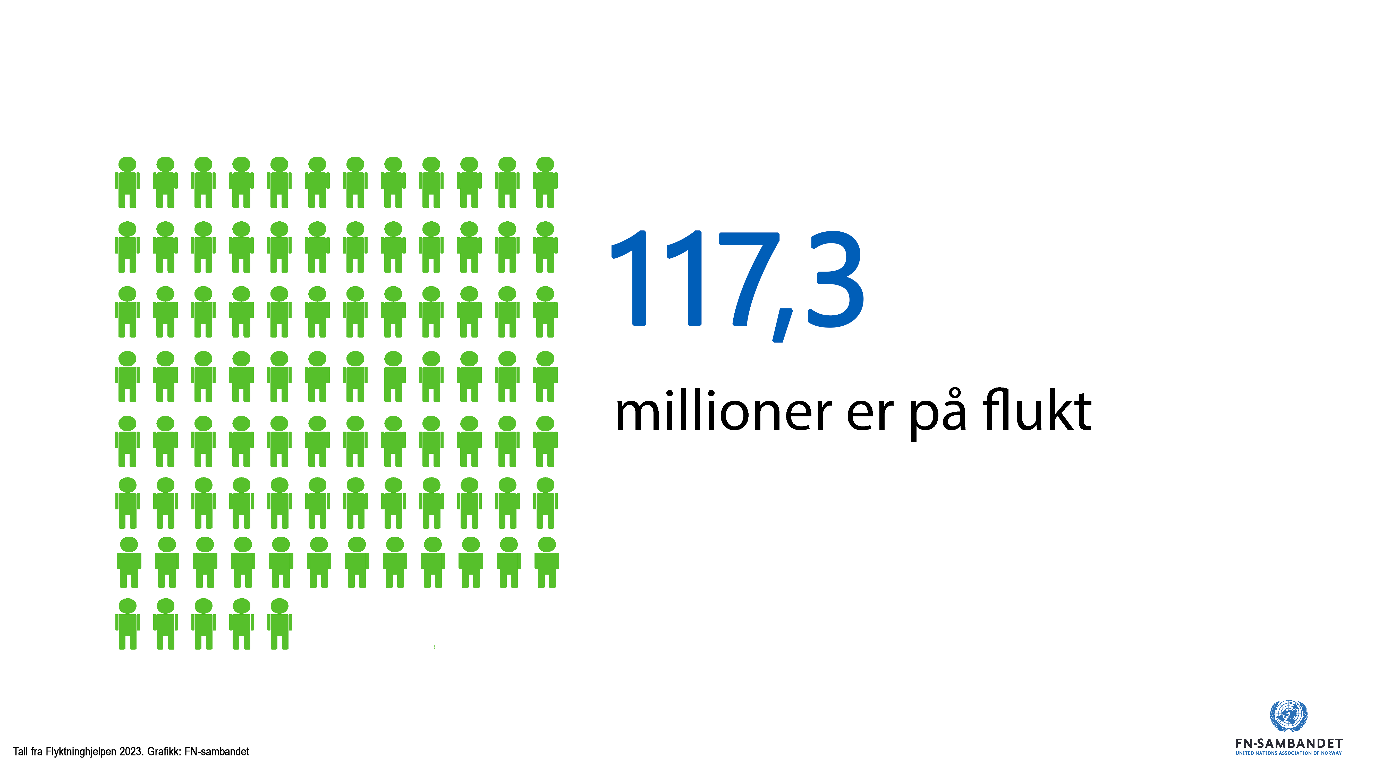 Mennesker på flukt 2023