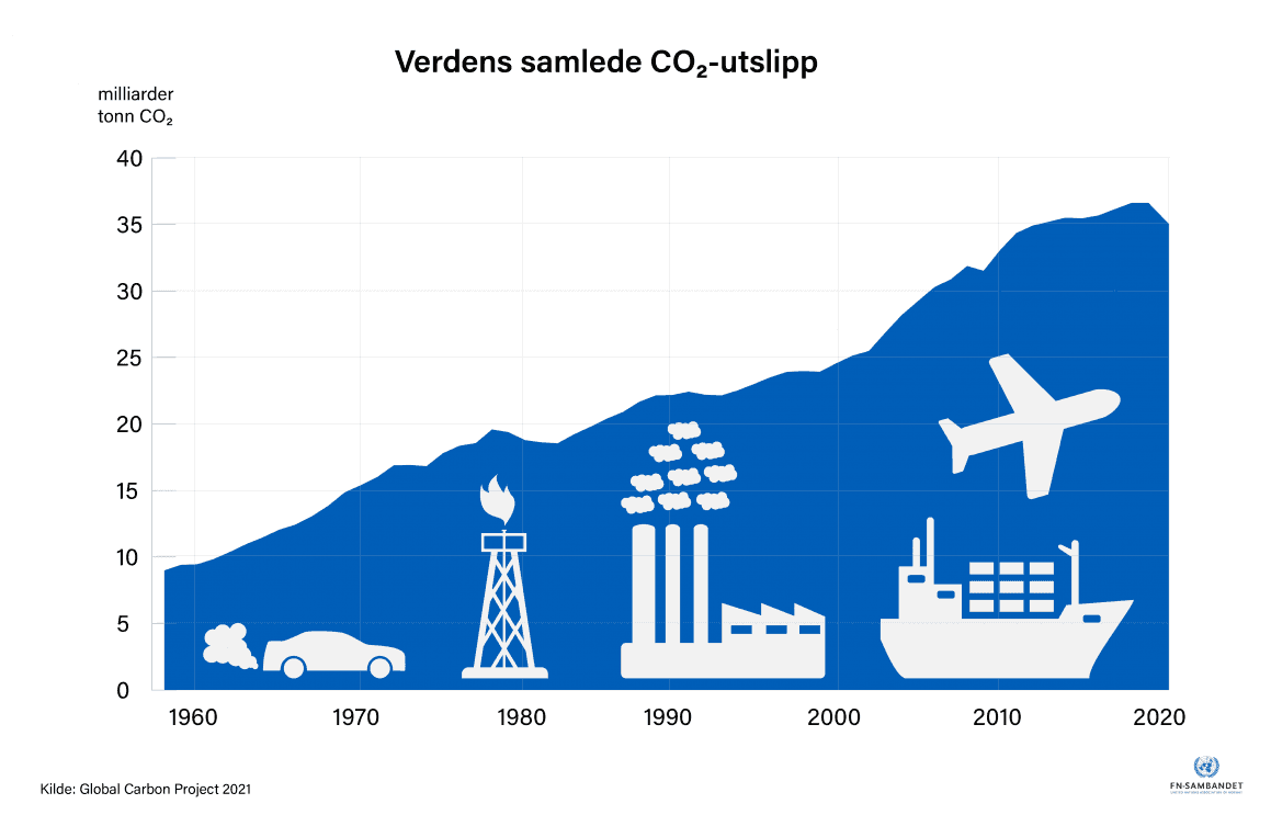 Klimaendringer