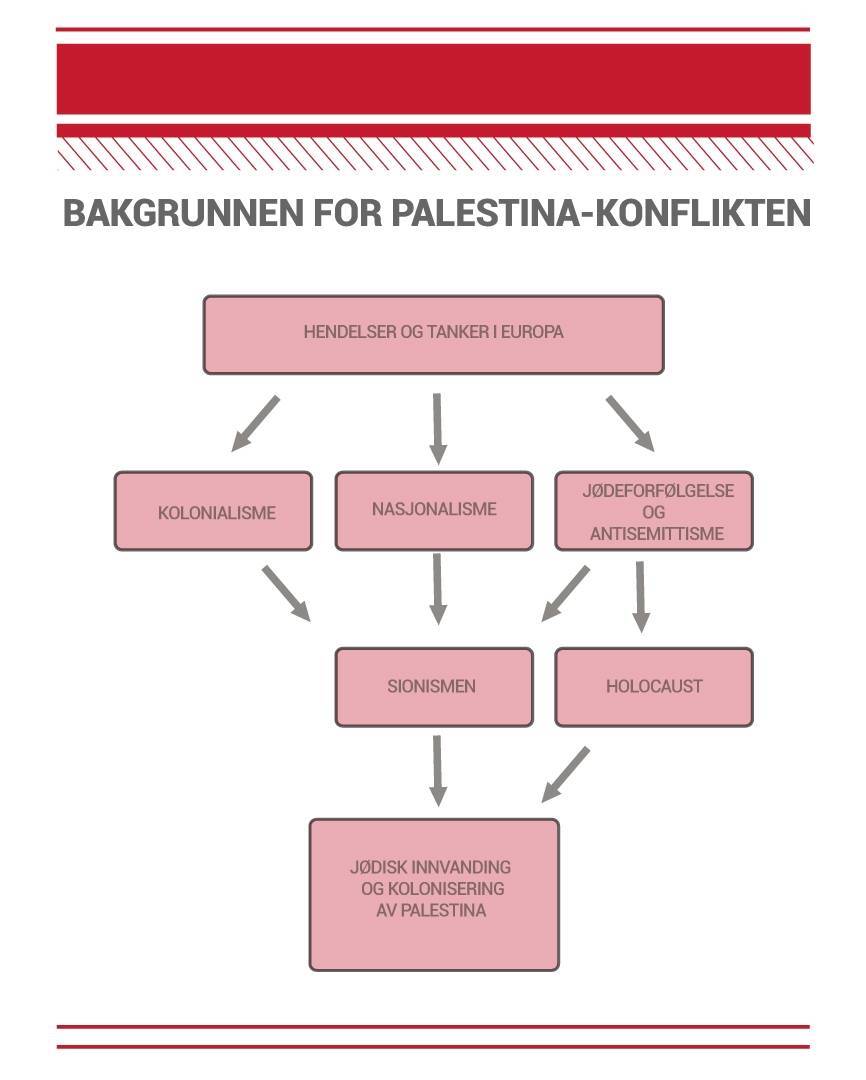 Bakgrunnen for konflikten del 1