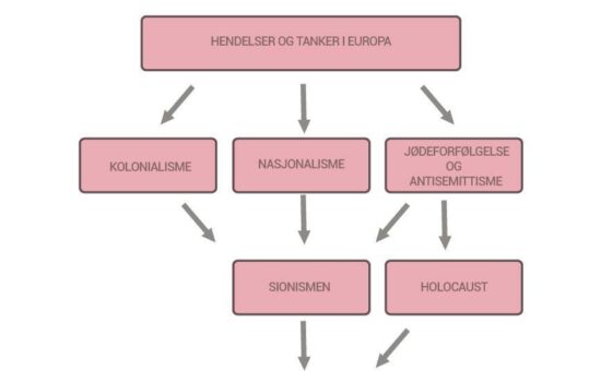 Bakgrunnen for konflikten del 1