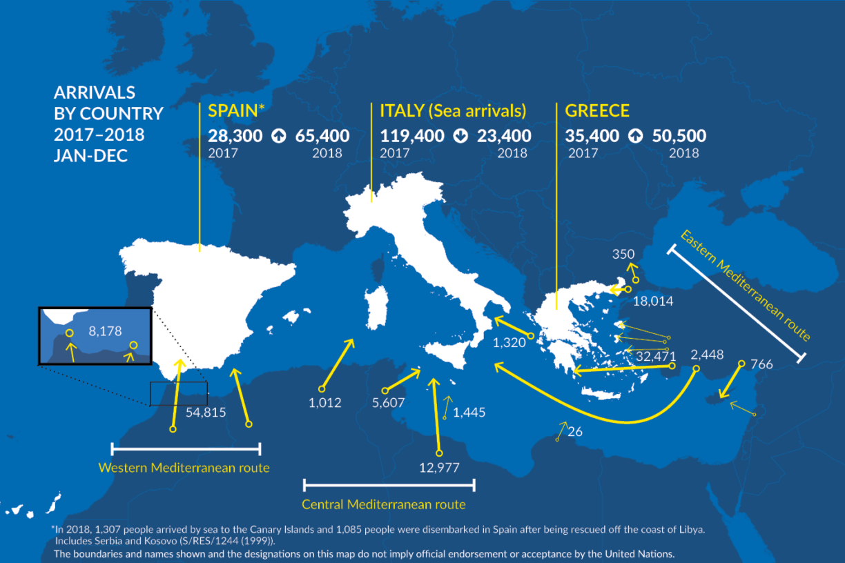 Infografikk: UNHCR